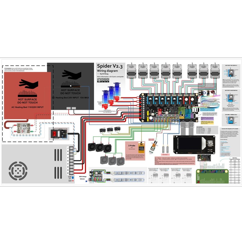 Płyta główna FYSETC Spider v2.3 + sterowniki TMC S2209
