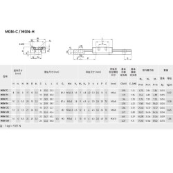Prowadnica liniowa MGN9 2