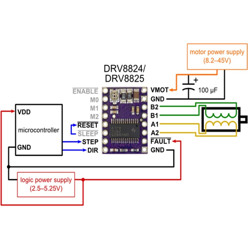 DRV8825 Schrittmotortreiber - Stepstick