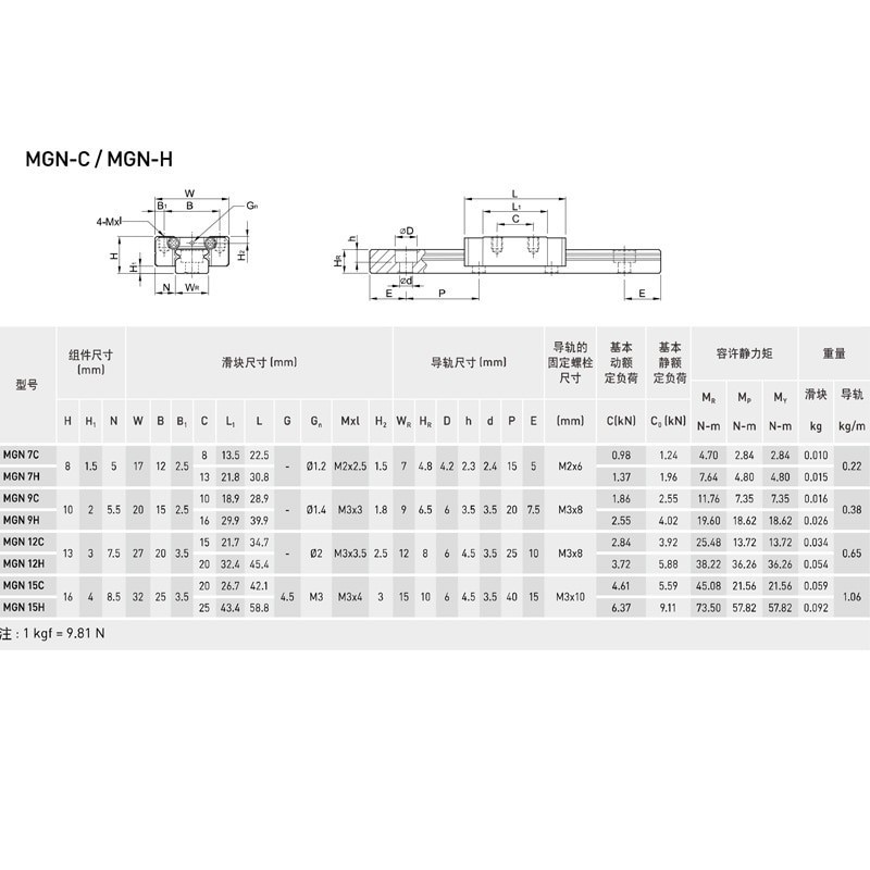 Prowadnica liniowa BMN9 (MGN9)