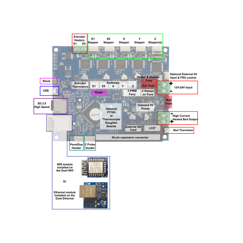 Controller board Duet 2 Wifi v1.04c