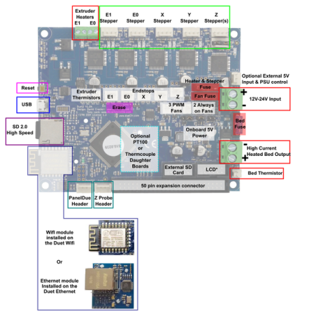Steuerplatine Duet 2 Wifi v1.04c